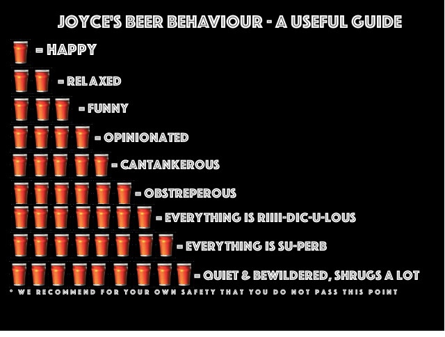 joyces beer behaviour